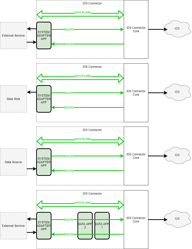 Adapter App Overview