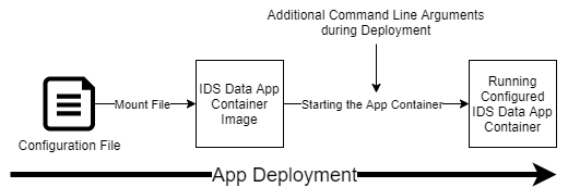 Data App Configuration Static