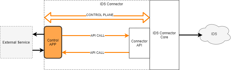 Control App Overview