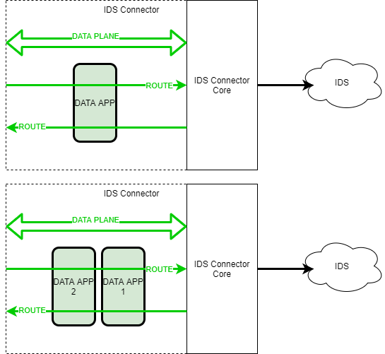 Data App Overview